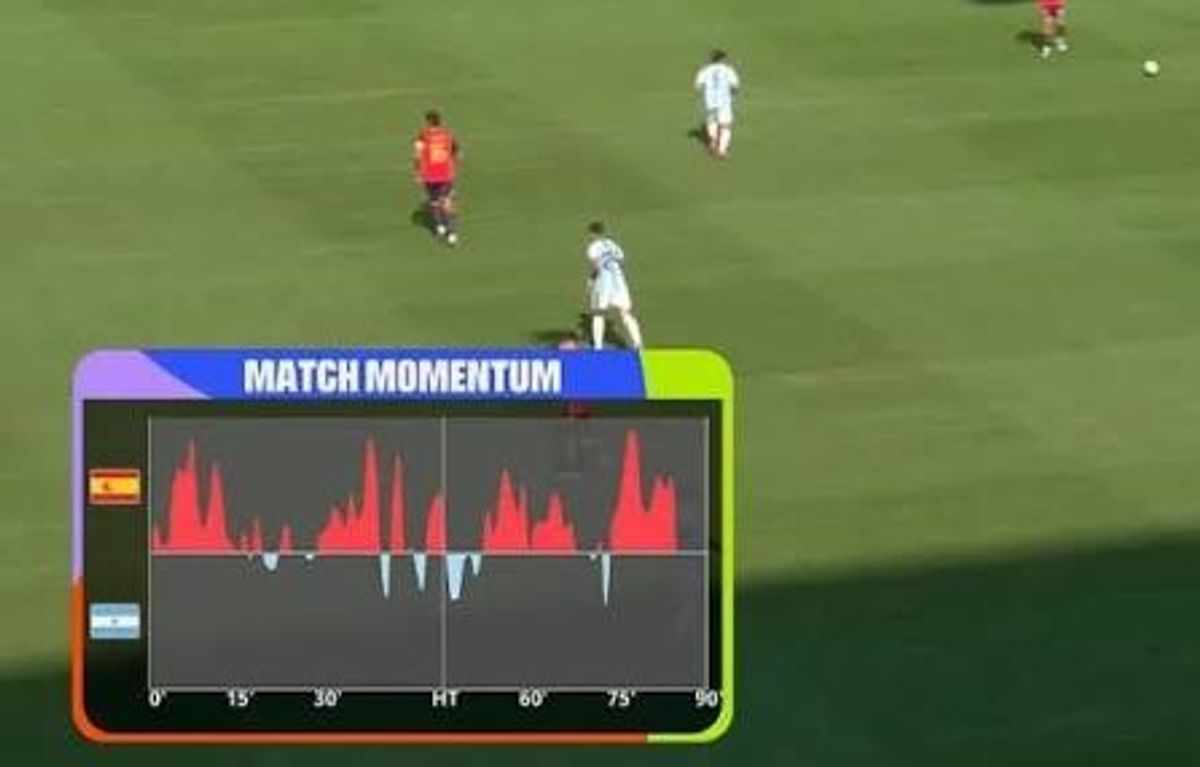 Momentum graphics shown on TV