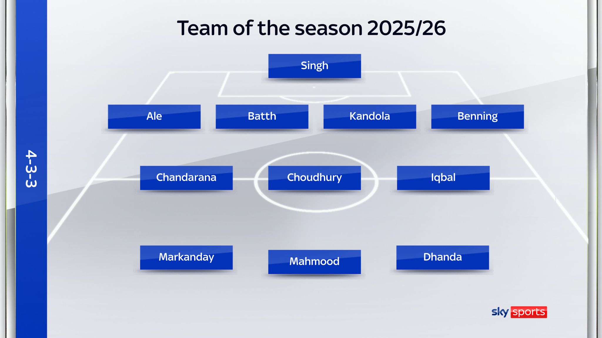 The 2025/26 South Asians in Football Team of the Season