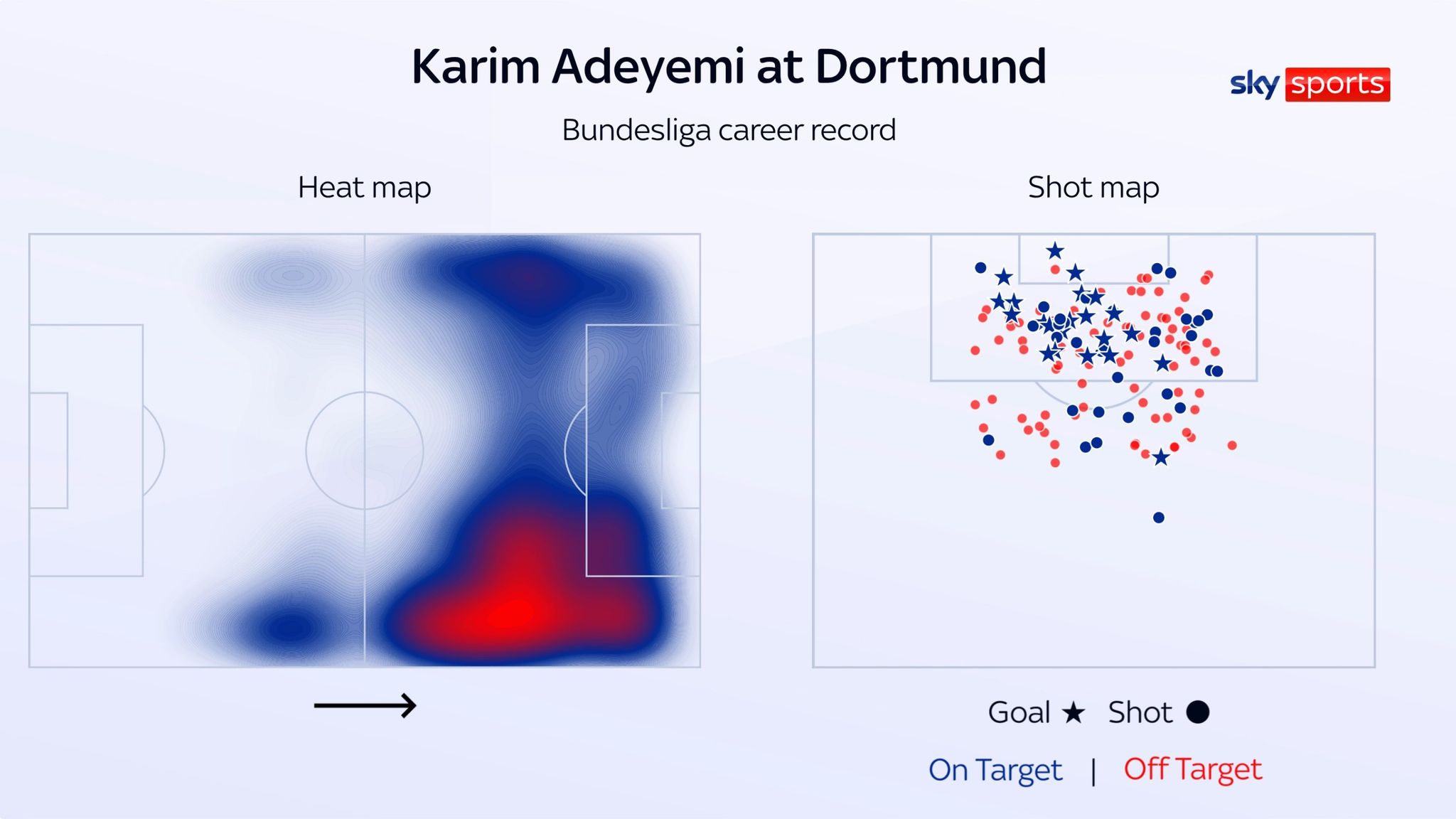 Karim Adeyemi's heat map and shot map in his Bundesliga career with Borussia Dortmund