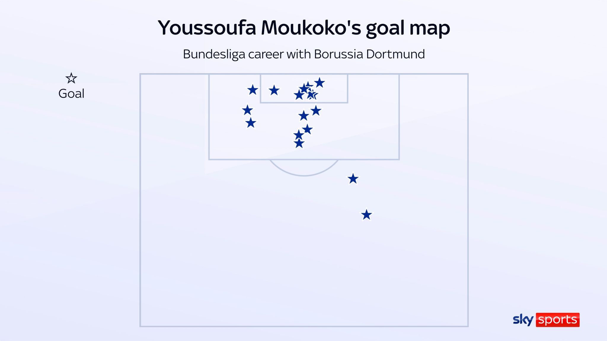 Youssoufa Moukoko's Bundesliga goal map from his time at Borussia Dortmund