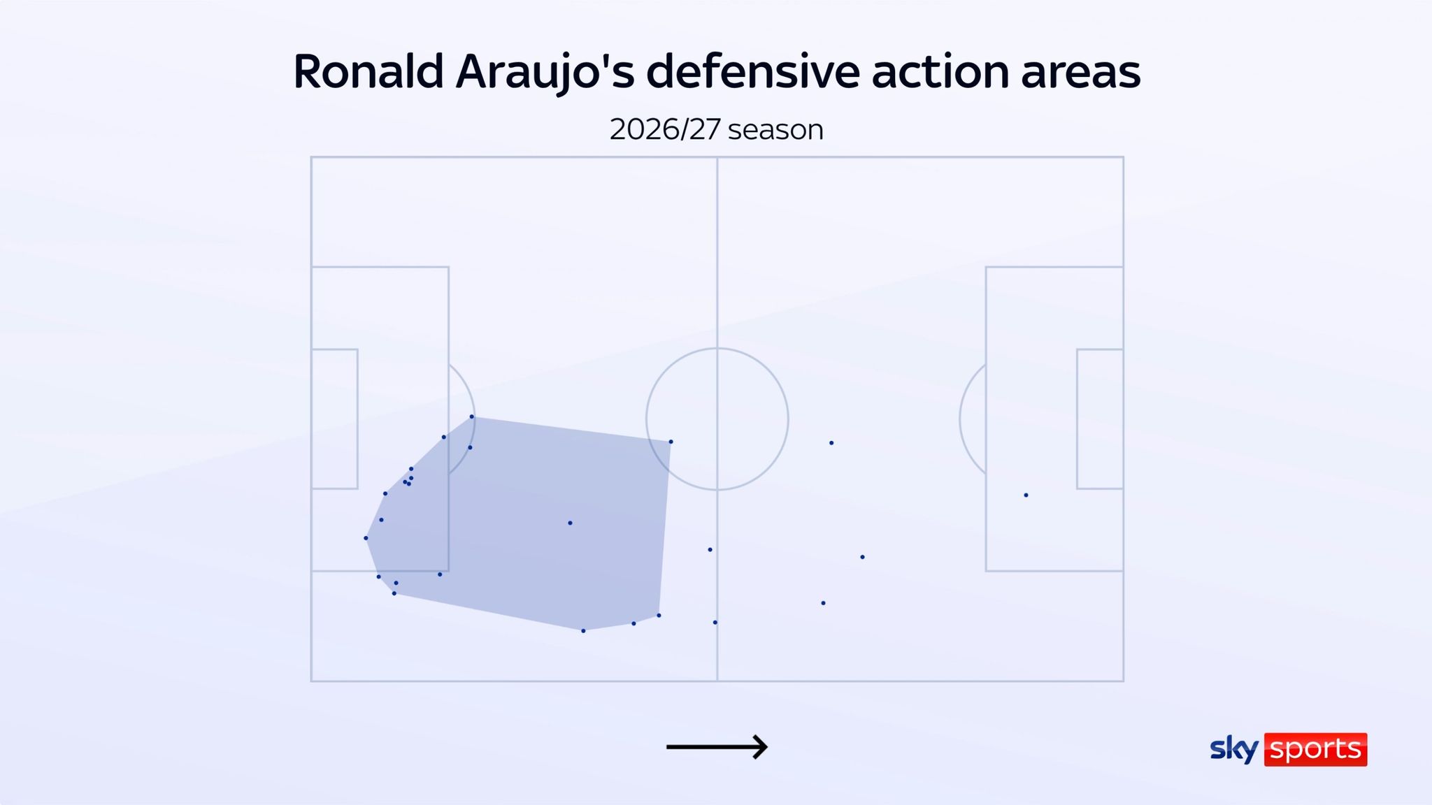 Ronald Araujo's defensive action areas for Liverpool this season