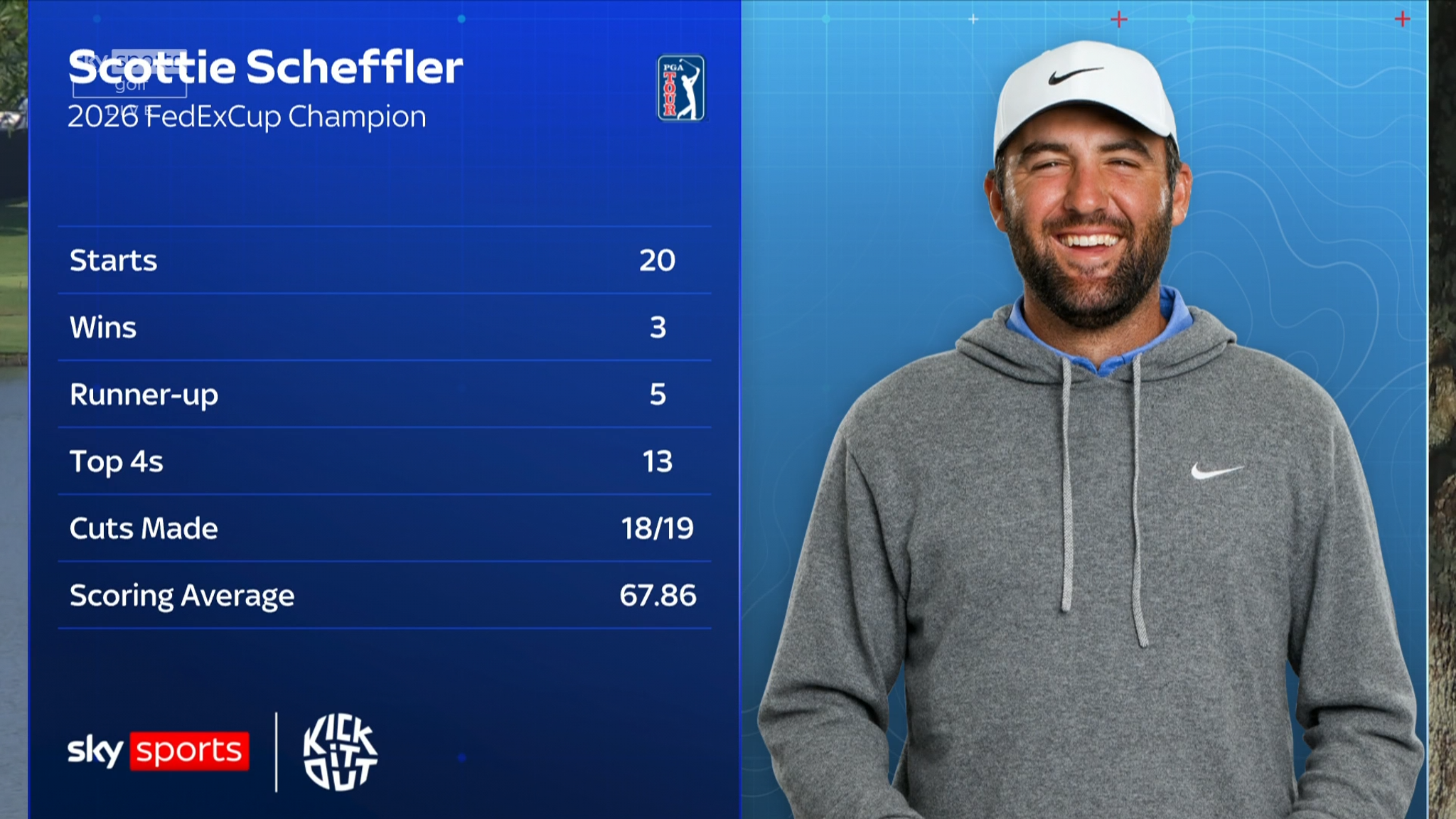 The numbers behind Scheffler's dominant 2026 season