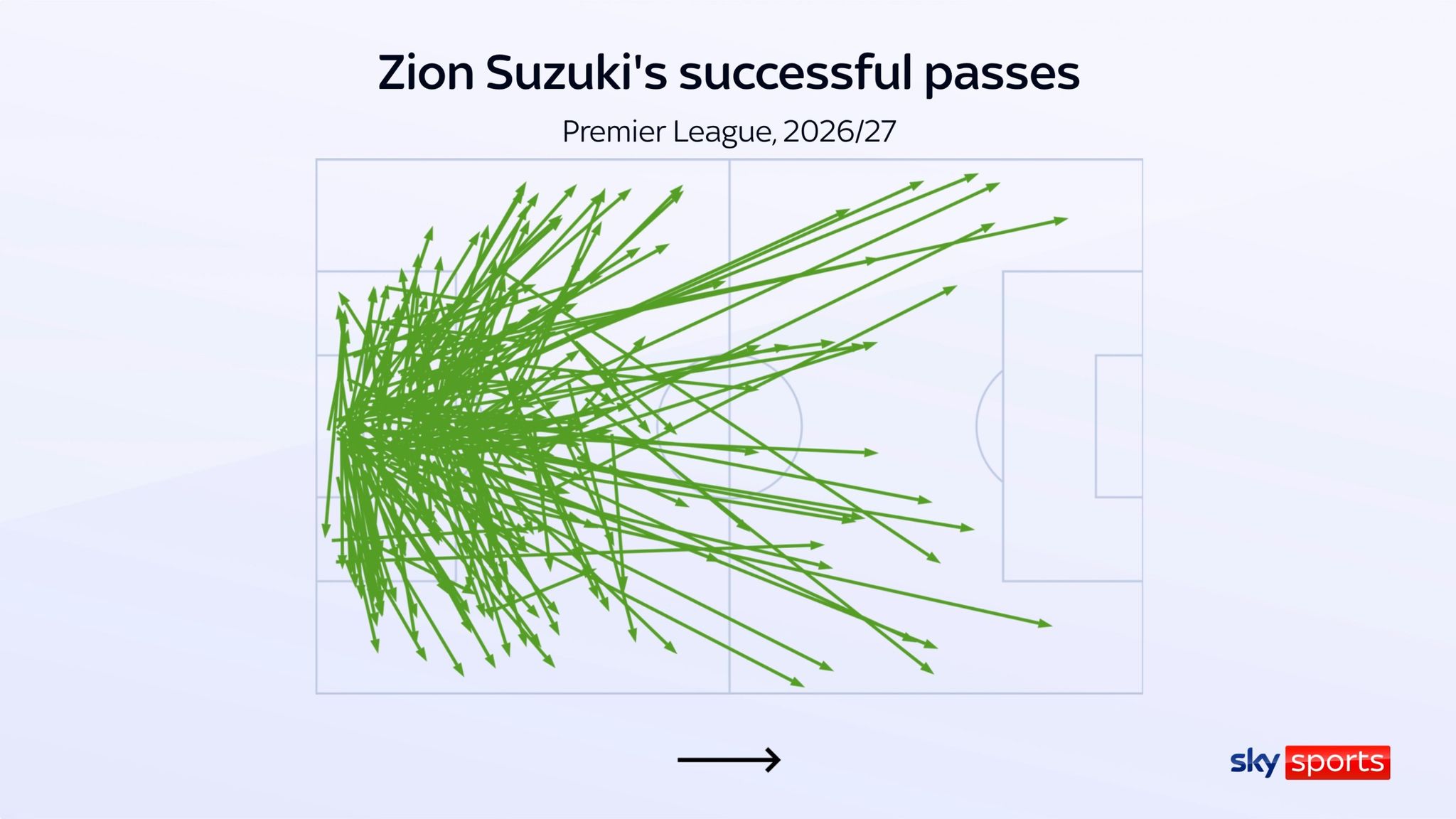 Suzuki's successful passes show his passing range