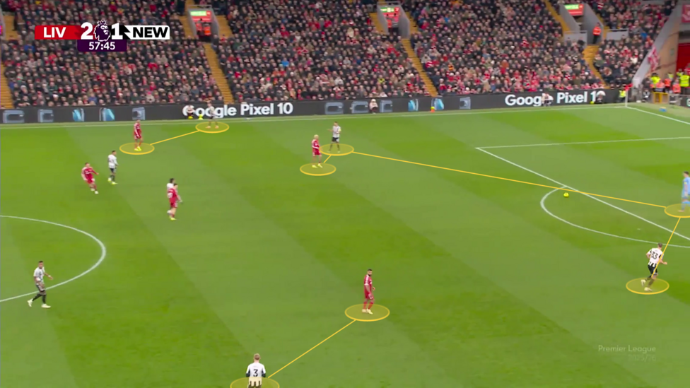 A screengrab for Liverpool's 4-1 win against Newcastle showing their out of possession tactics, with the wingers marking the full-backs and Ekitike pressing the central defenders. 