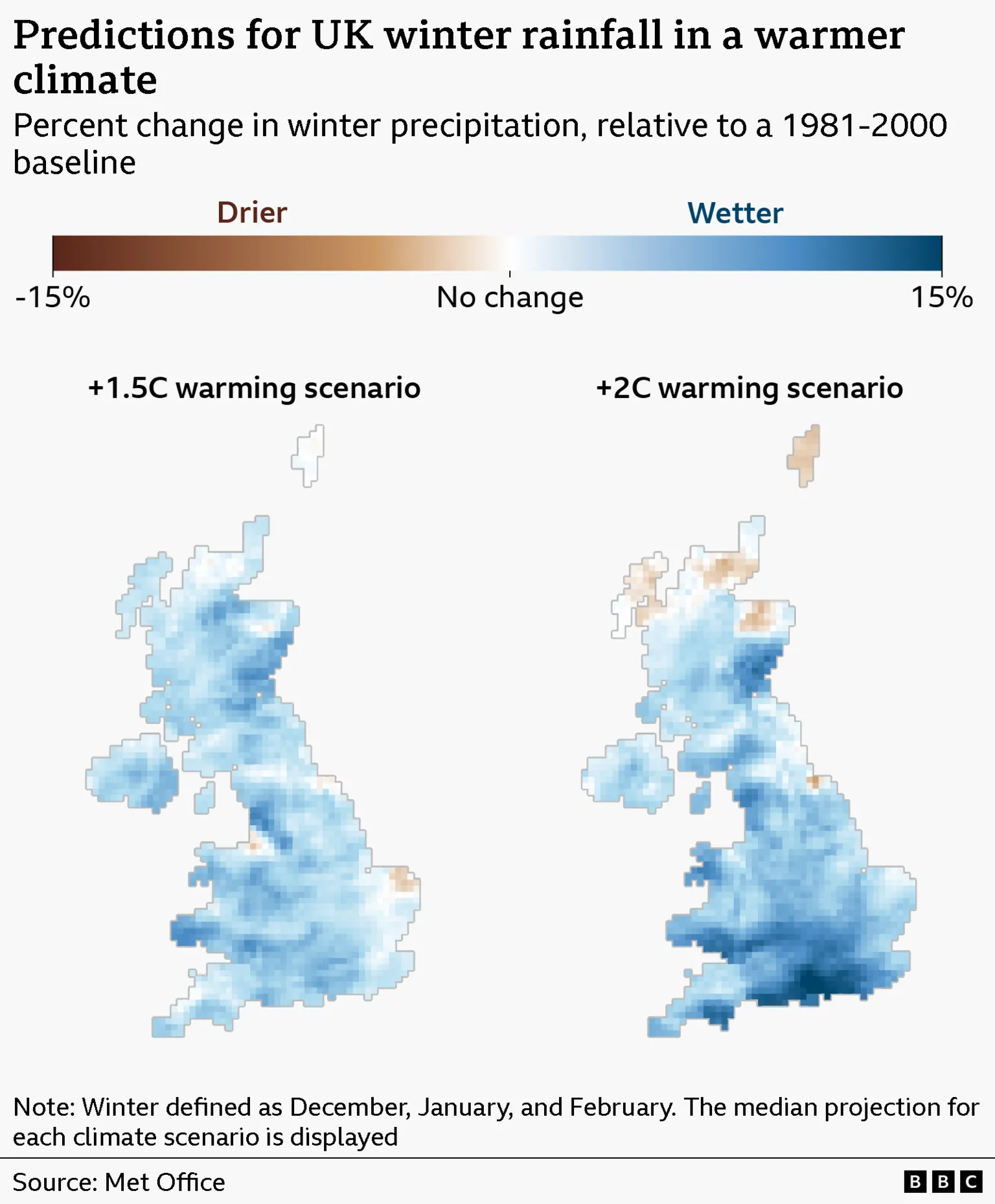 Graphic showing two maps of the UK side by side and how rainfall will change across the country in a 1.5C and 2C warming scenario. Title reads 