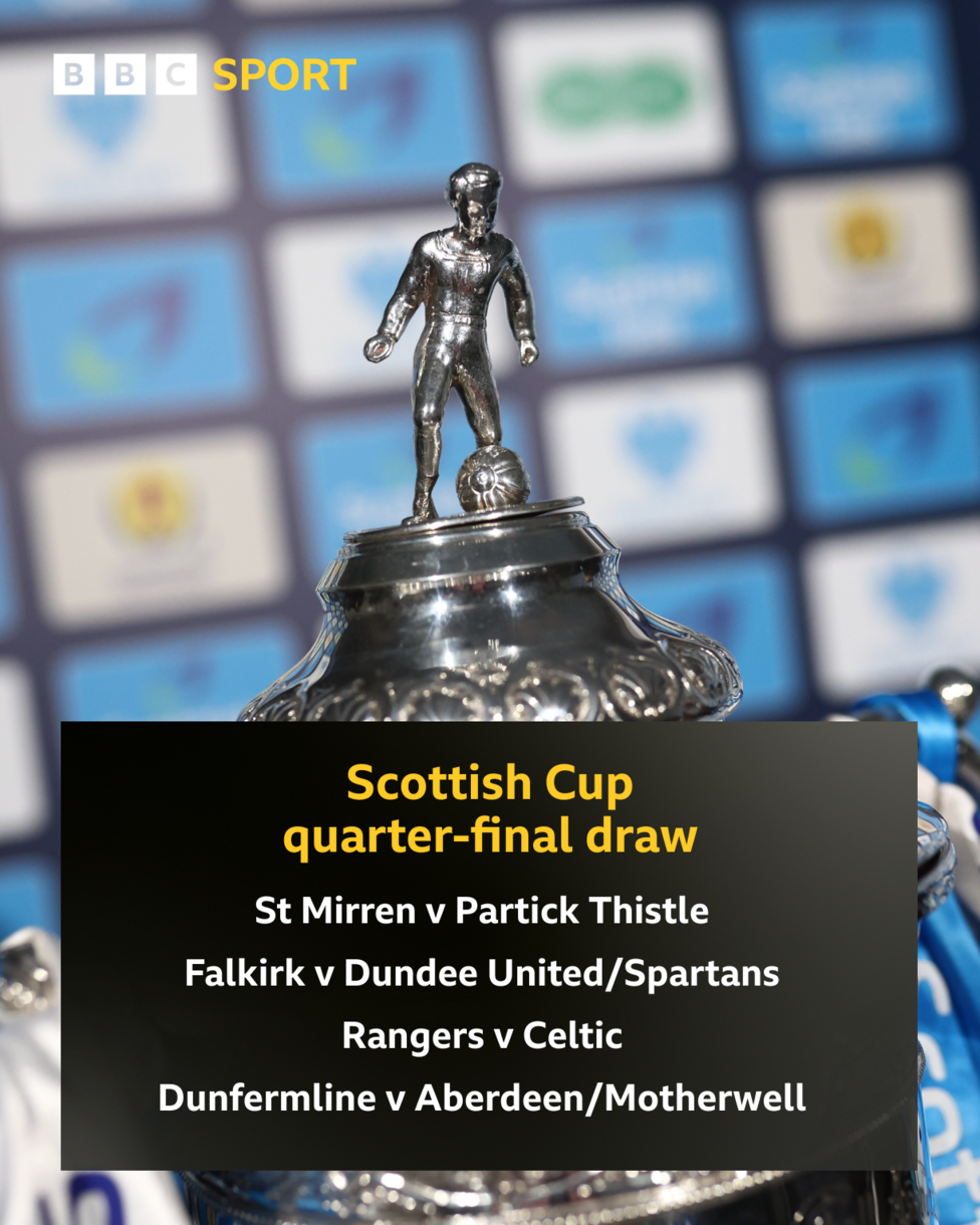 Scottish Cup draw