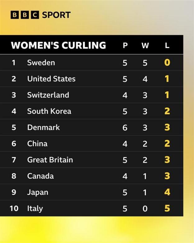 Women's curling table