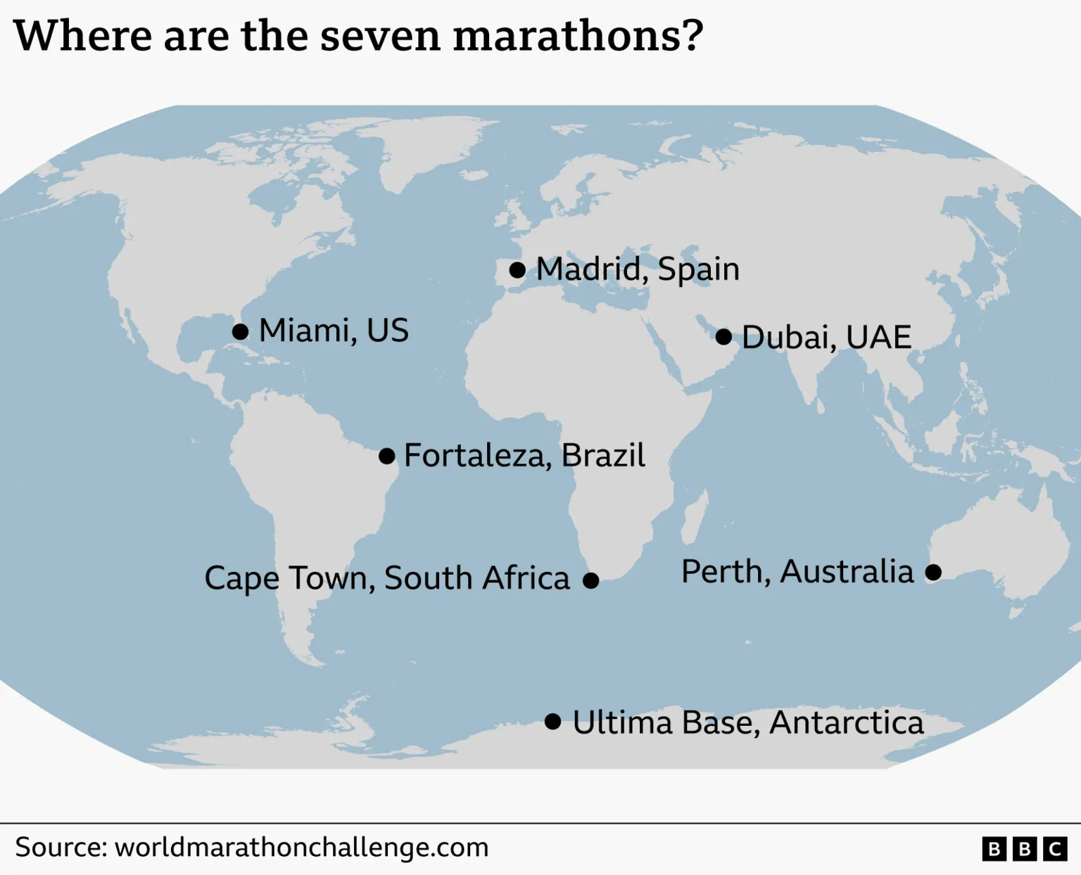 A world map graphic showing the seven marathons: Ultima Base, Antarctica; Cape Town, South Africa; Perth, Australia; Fortaleza, Brazil; Dubai, UAE; Madrid, Spain; and Miami, US. 