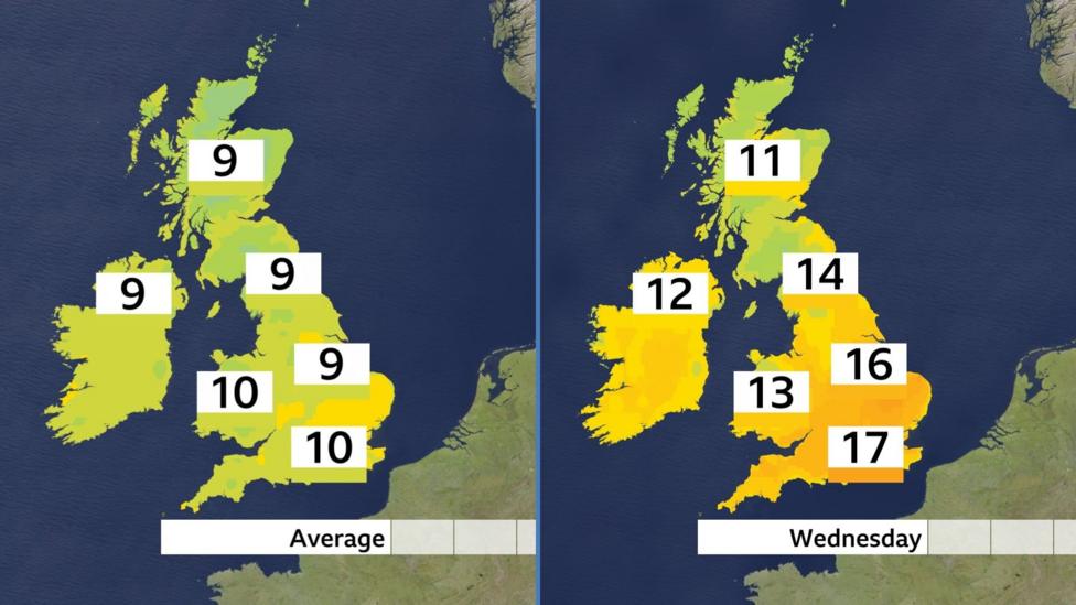 Two temperature contour maps of the UK showing average temperatures of 9-10C (48-50F) on the left and temperatures on Wednesday of 11-17C (52-63F) on the right.