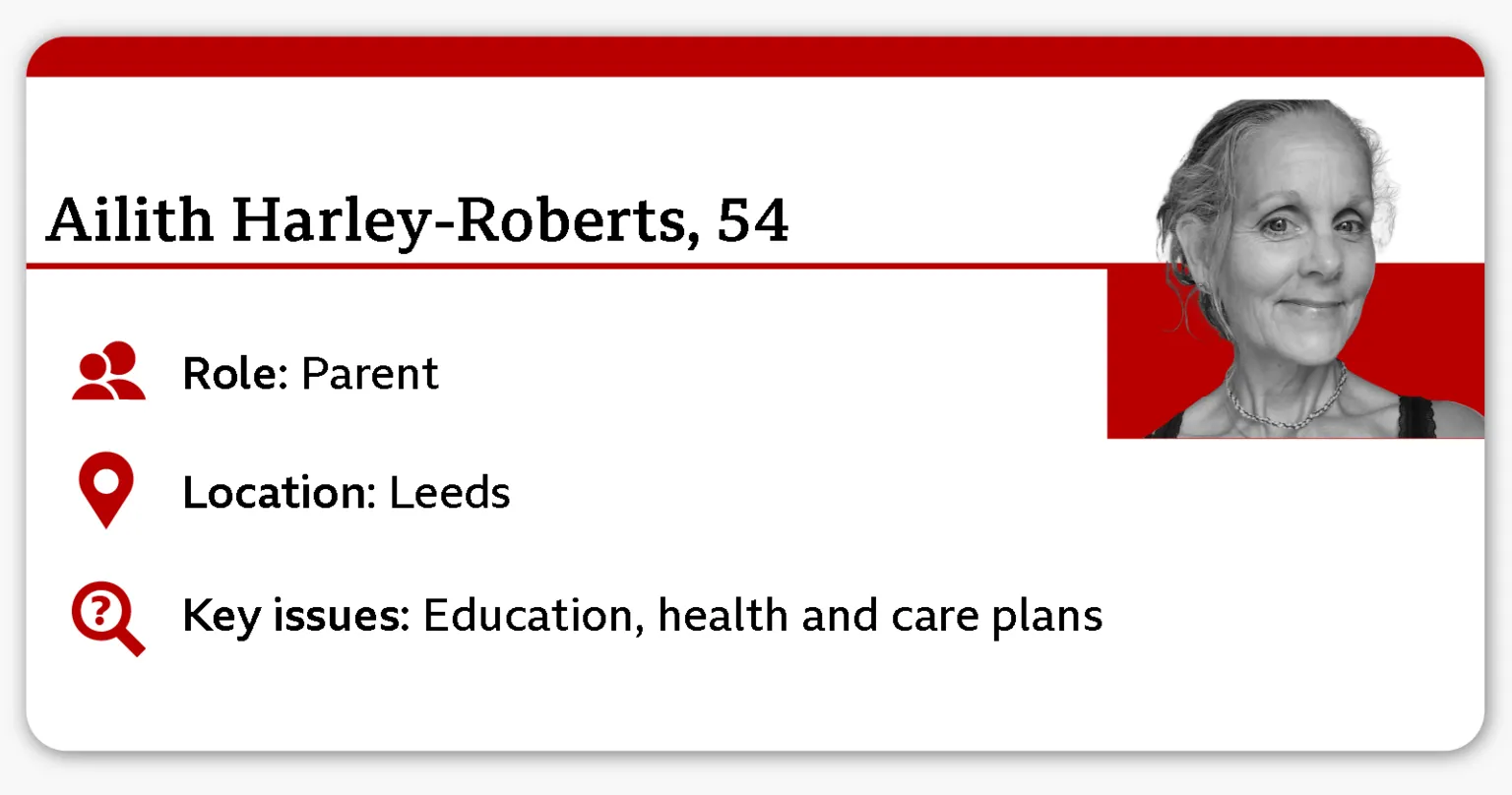 A profile-style graphic titled “Ailith Harley‑Roberts