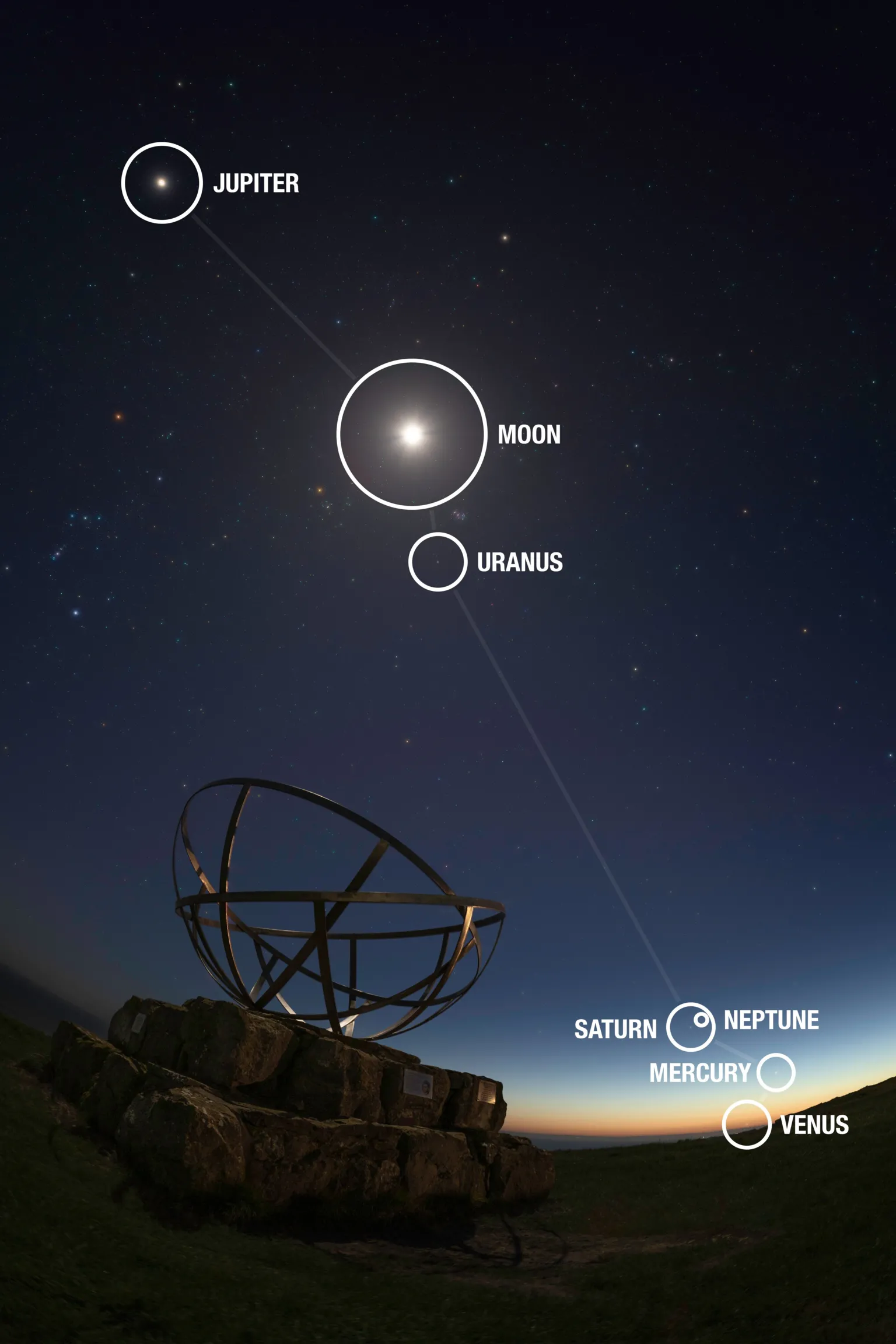 Josh Dury Photo-Media Six planets in an annotated picture as part of a celestial planetary parade.
