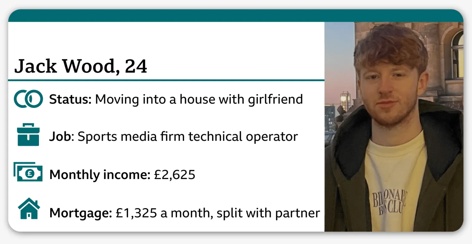 Infocard showing a picture of Jack Wood on the right, wearing a dark coat over a yellow T-shirt. On the left is the following information: Jack Wood, 24; Status: Moving into a house with girlfriend; Job: Sports media firm technical operator; Monthly income: £2,625; Mortgage: £1,325 a month, split with partner.