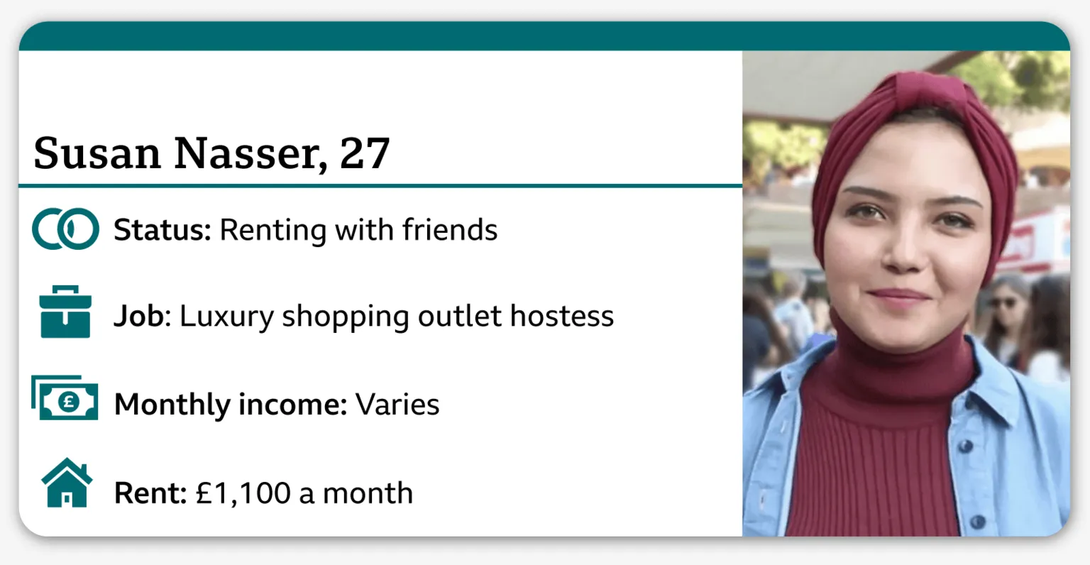 Infocard showing a picture of Susan Nasser on the right, wearing a burgundy turban and ribbed polo-neck top with a light blue unbuttoned shirt over the top. On the left is the following information: Susan Nasser, 27; Status: Renting with friends; Job: Luxury shopping outlet hostess; Monthly income: Varies; Rent; £1,100 a month.