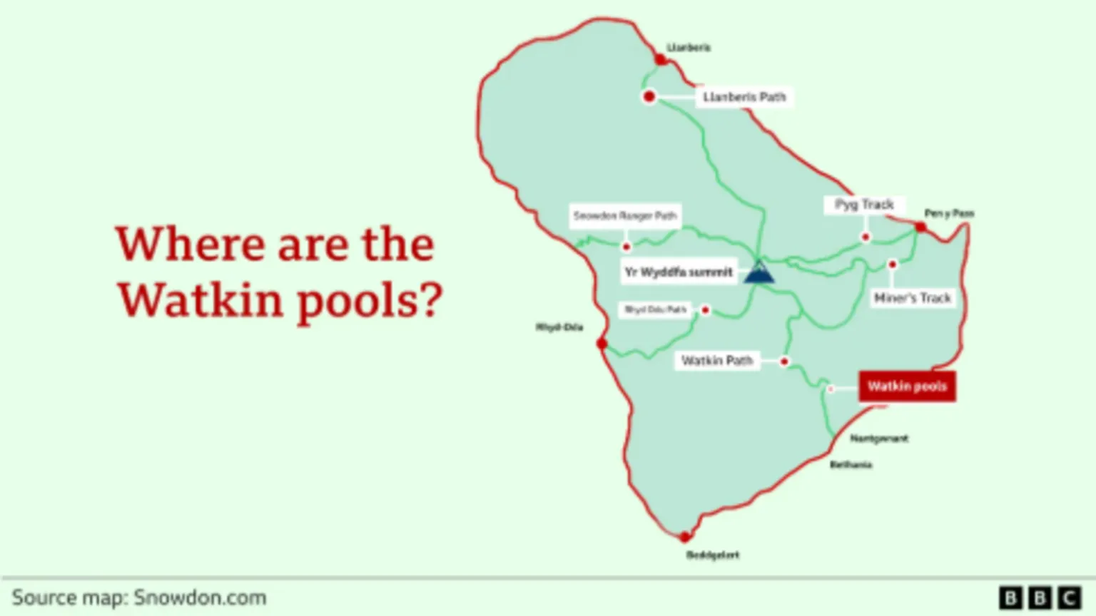 A map which shows the Watkin Path, and where the pools are located within in.