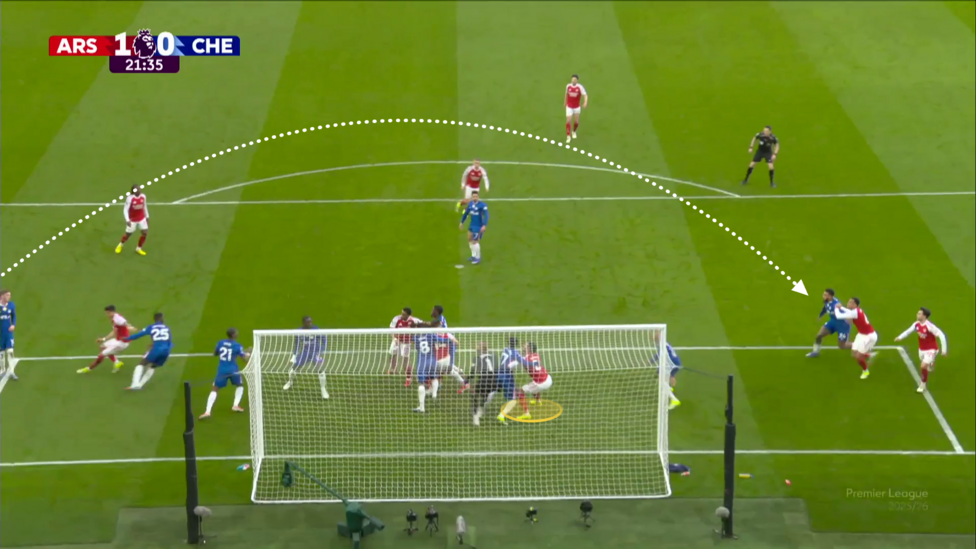 Screengrab from Arsenal vs Chelsea showing Saliba's position behind Santos, impeding both his and the Chelsea goalkeeper's movement to the back post.