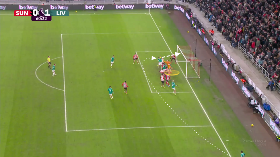An screengrab from Sunderland vs Liverpool showcasing Salah's inswinging corner and assist for van Dijk's headed goal.