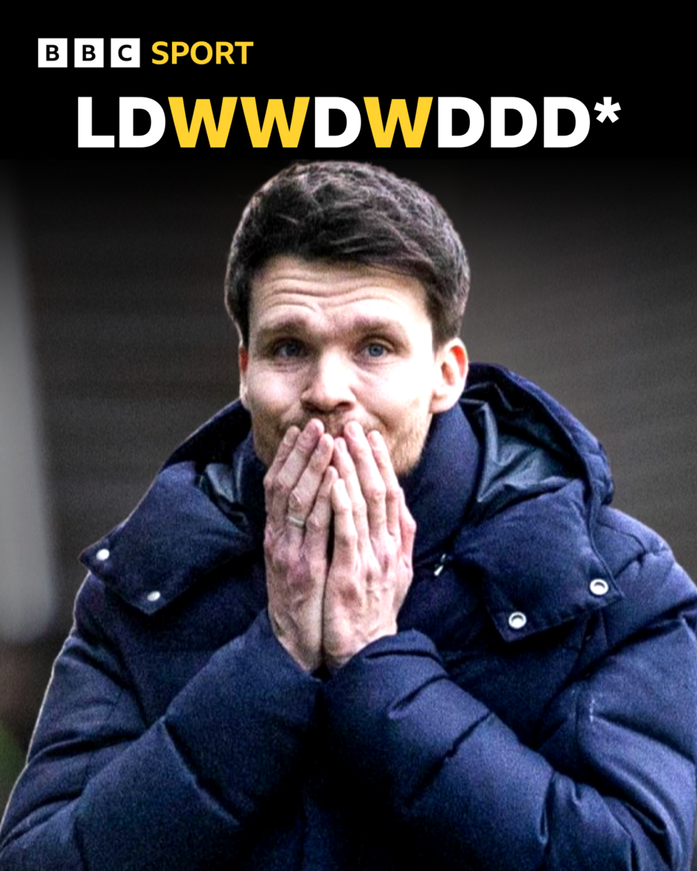 Graphic detailing Rangers' recent form with picture of Danny Rohl