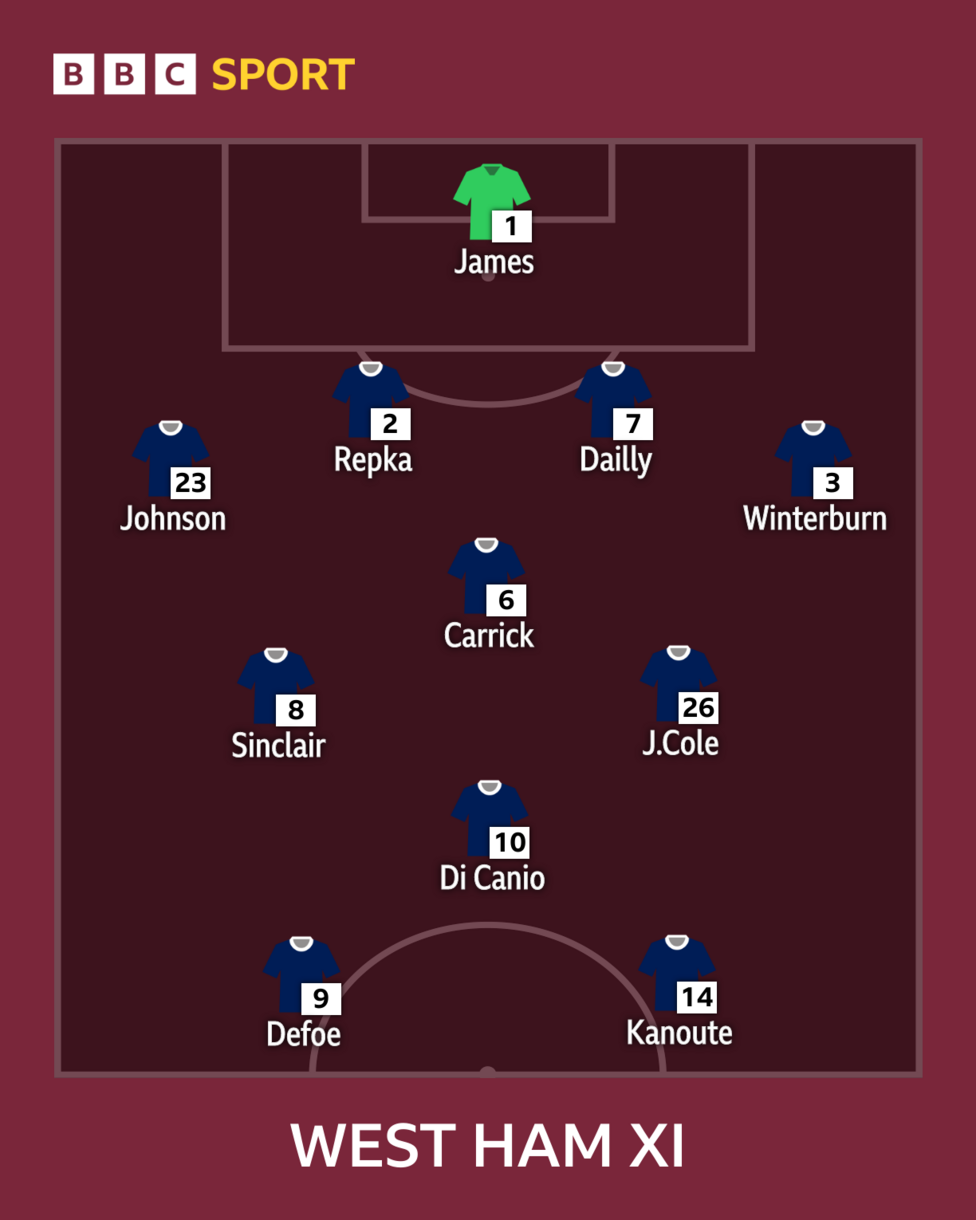 Selected West Ham XI