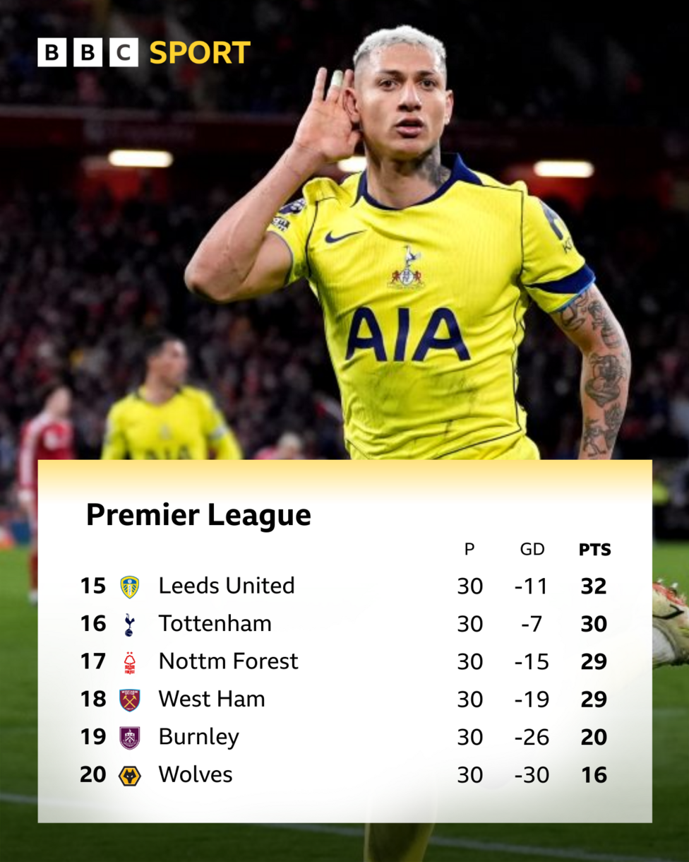 Premier League bottom six as it stands on 15 March 2026: 15th Leeds 16th Tottenham 17th Nottingham Forest 18th West Ham 19th Burnley 20th Wolves