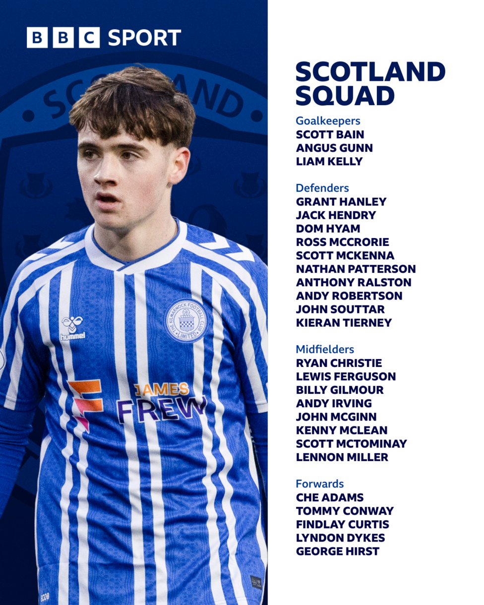 Scotland squad with image of Kilmarnock winger Findlay Curtis