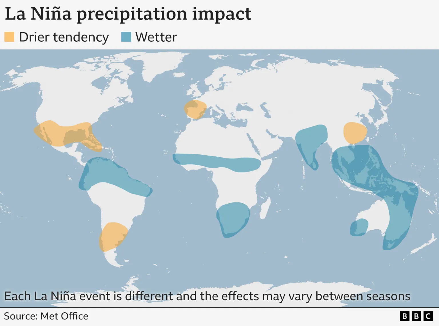 Map of typical effects of La Niña episodes on precipitation patterns for each region. Key trends are many equatorial regions becoming wetter than normal, including northern South America, central Africa, South East Asia and Australia. Southern United States generally becomes drier than normal.