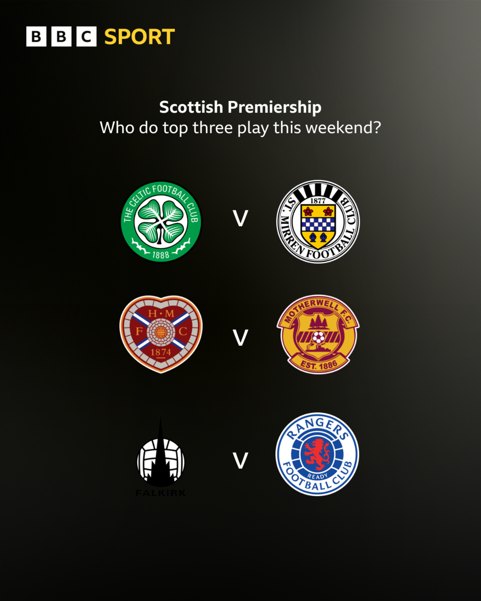 Scottish Premiership fixtures graphic: Celtic v St Mirren; Hearts v Motherwell; Falkirk v Rangers