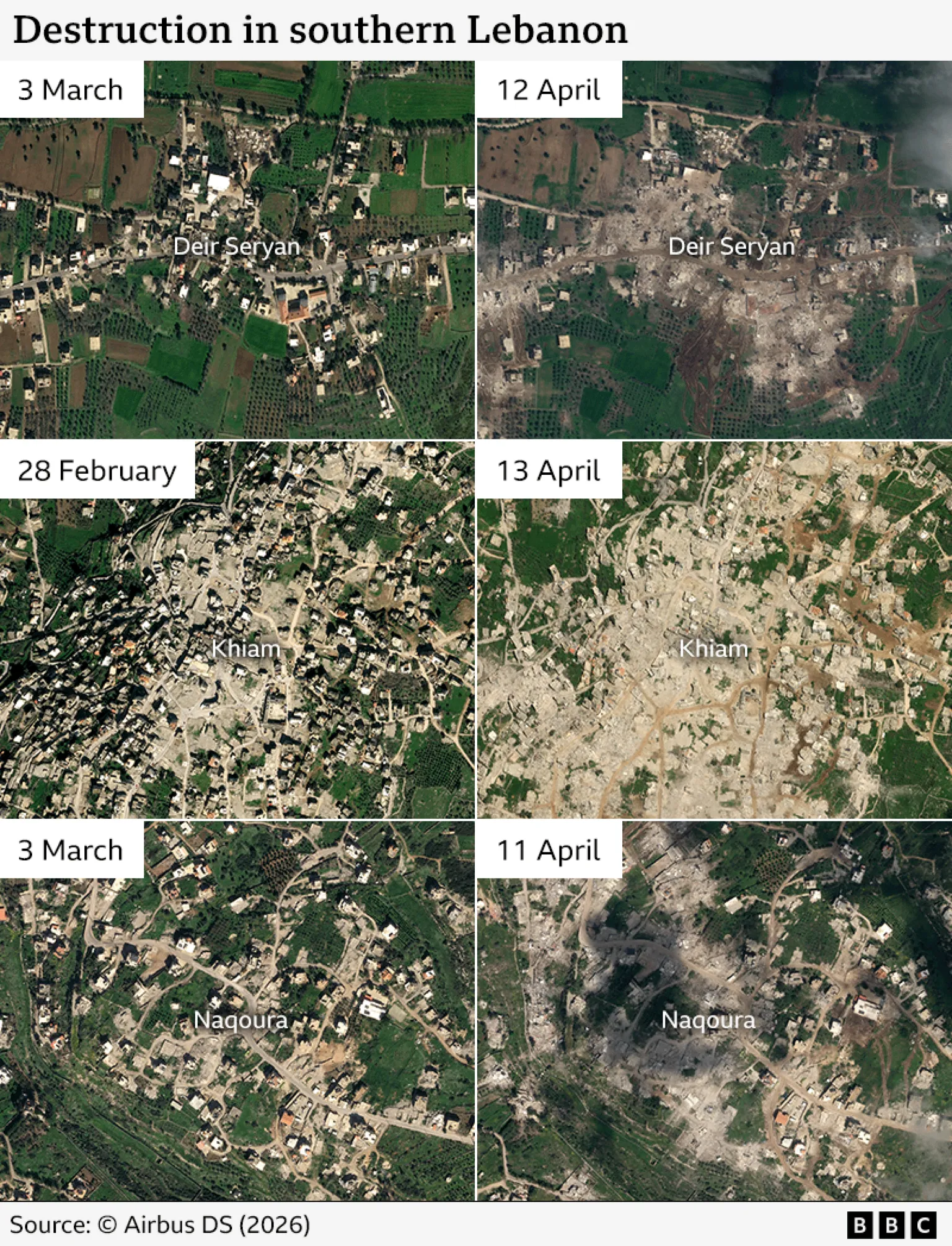 Airbus DS Before and after images showing the destruction and how buildings have been flattened in three towns and villages in southern Lebanon.