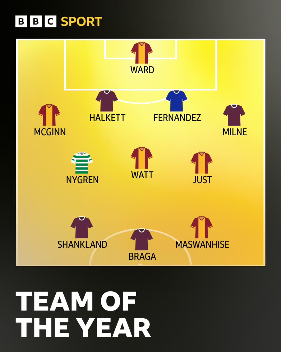 PFA Scotland Team of the Year