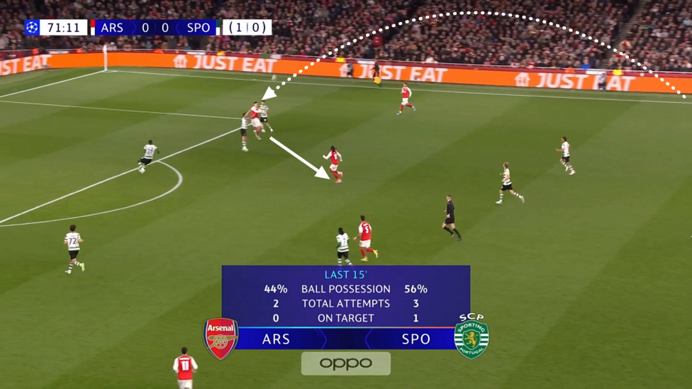 Annotated screengrab showing Kai Havertz winning a header and knocking it to Eberechi Eze in an attacking midfield position under no pressure before he shoots. 