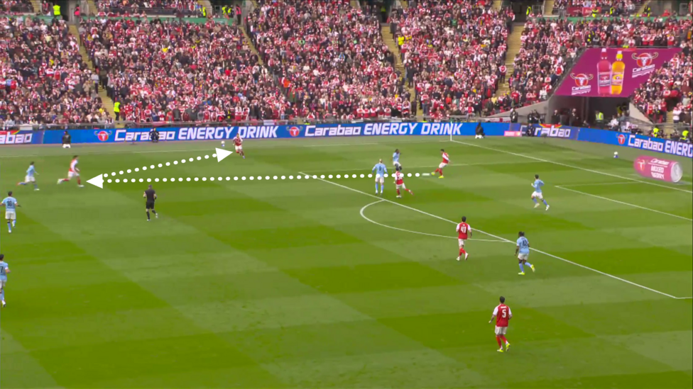 Annotated screengrab showing how Arsenal played out from the back against Man City successfully with central defender Saliba playing the ball to Havertz dropping deep and laying the ball off first time to Arsenal full back Ben White.