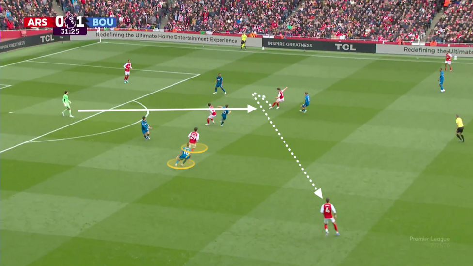 Annotated screengrab showing Declan Rice's movement and pass attempt in build-up against Bournemouth. 