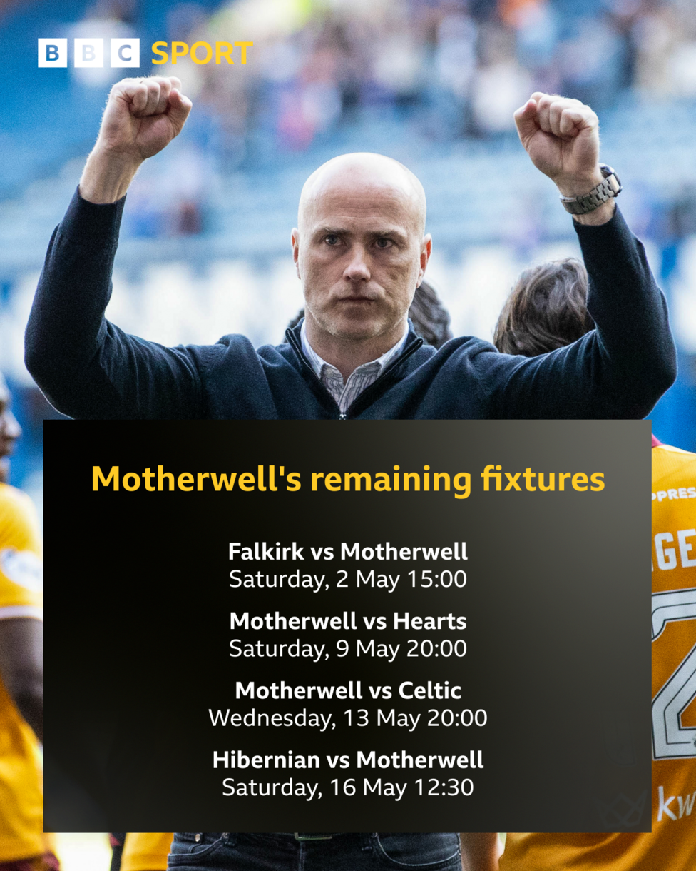 Motherwell manager Jens Berthel Askou with a graphic of Motherwell's remaining fixtures this season