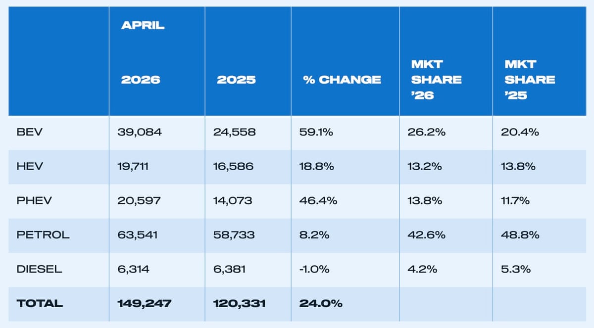A chart showing UK car sales