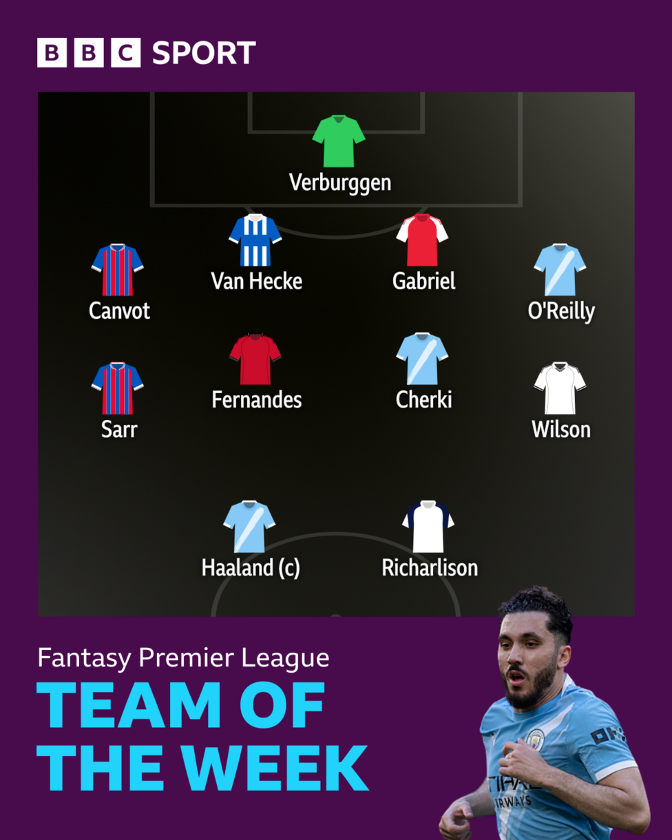 's FPL team of the week for gameweek 36
