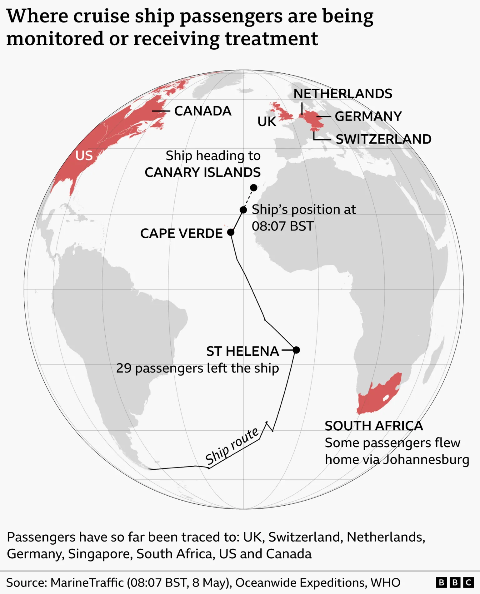 World map illustrating where cruise ship passengers are being monitored or treated, and the route of the ship across the Atlantic. The ship is shown travelling via Cape Verde and St Helena, where 29 passengers left, and heading toward the Canary Islands, with its position marked at 08:07 BST. Countries highlighted include the UK, Germany, Netherlands, Switzerland, South Africa, United States and Canada. Note says there have also been passengers traced to Singapore.