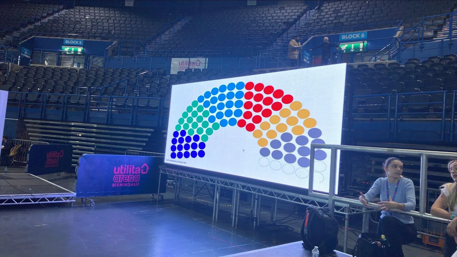 A screen on an arena floor showing a rainbow of circular dots, each representing a seat on Birmingham City Council. There are fairly equal shares of dark blue, green, light blue, red, orange and grey.