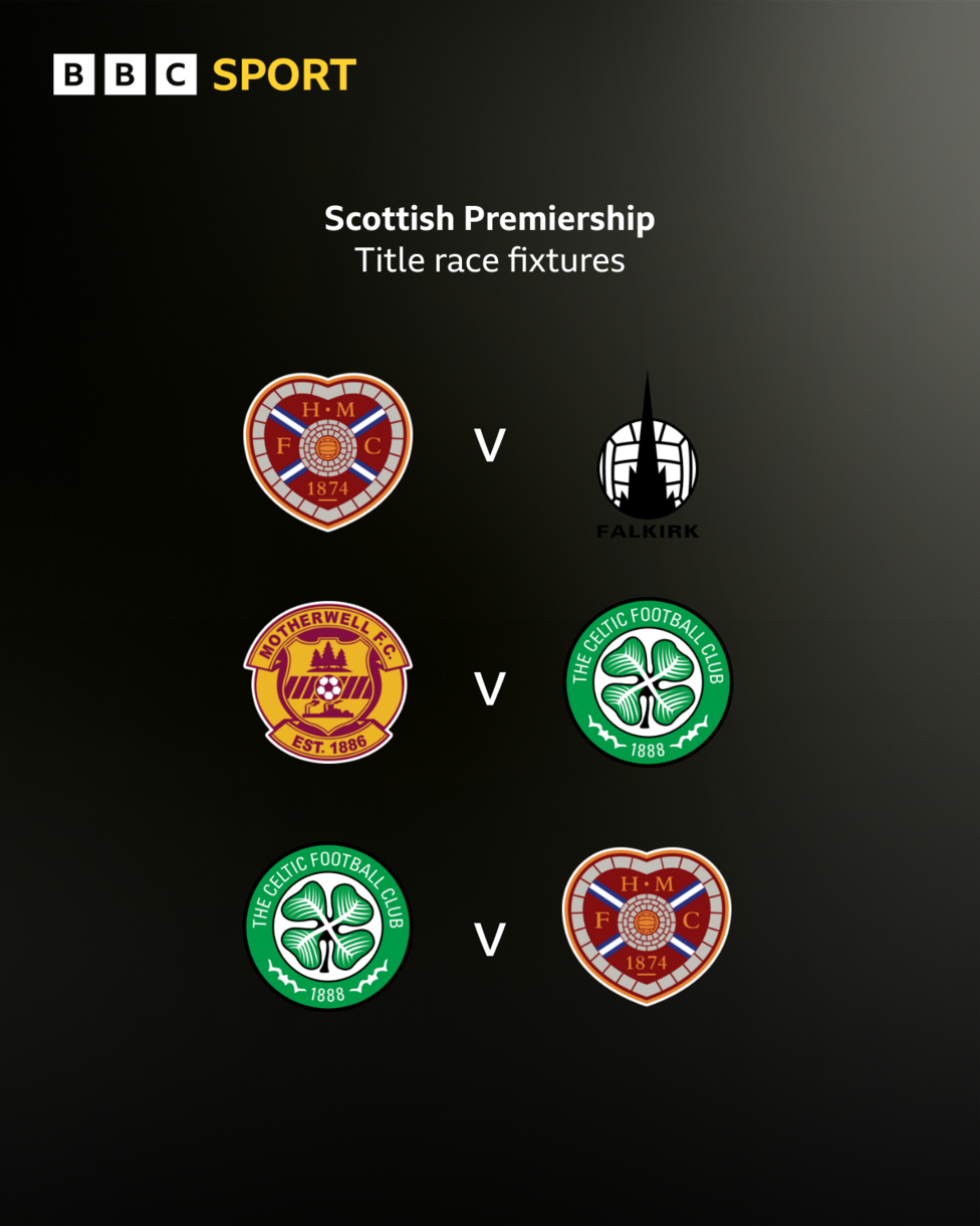 Fixtures