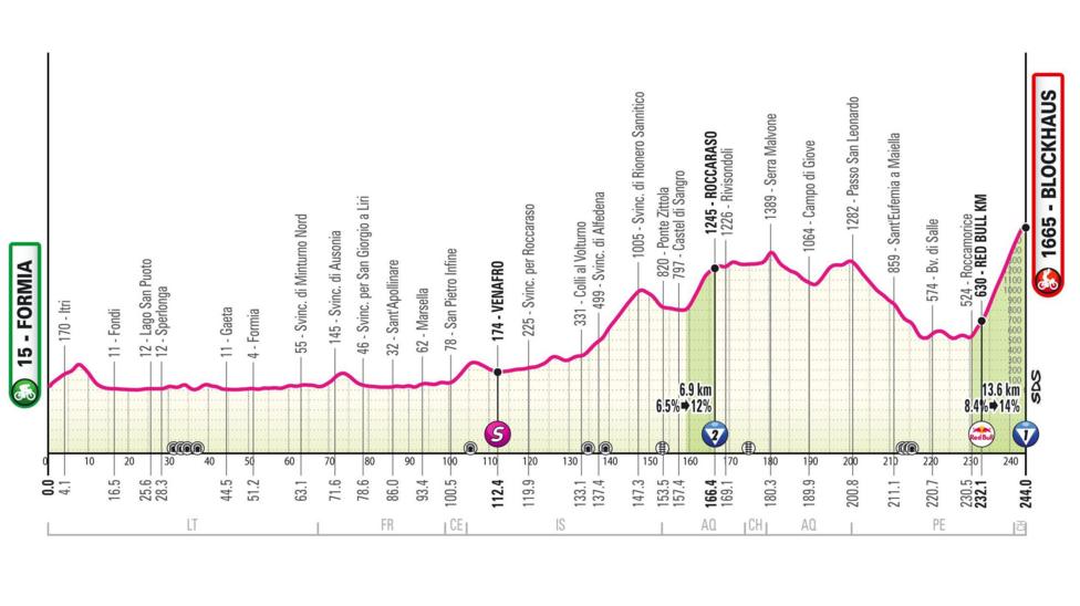 Giro d'Italia stage seven map profile