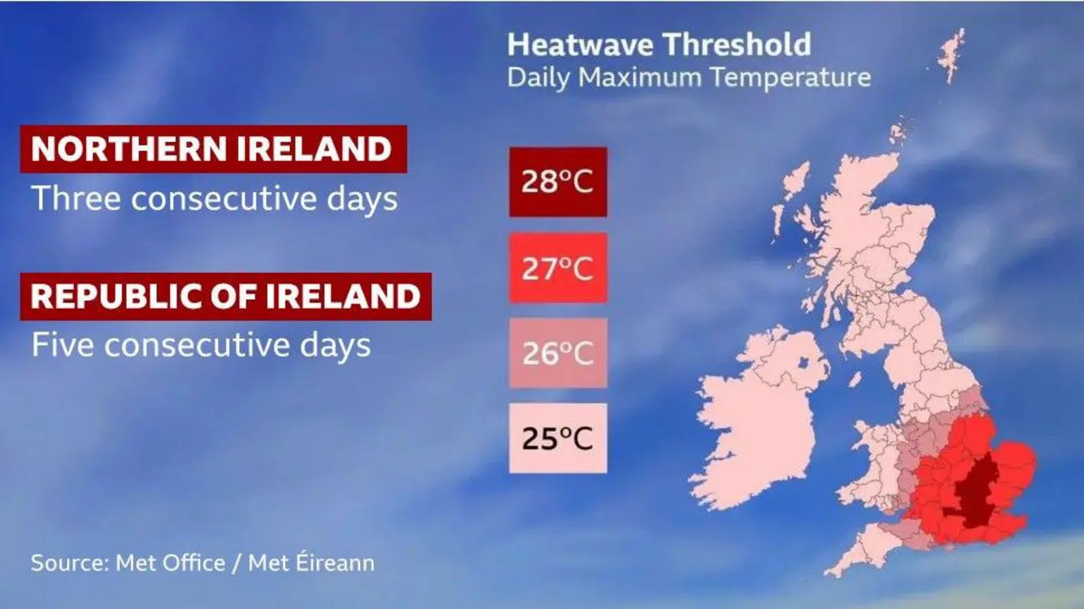 A map of the British Isles with the south east corner of England red depicting the high temperatures expected. It also described the heatwave threshold for Northern Ireland and the Republic of Ireland - three consecutive days for Northern Ireland and five for the Republic 
