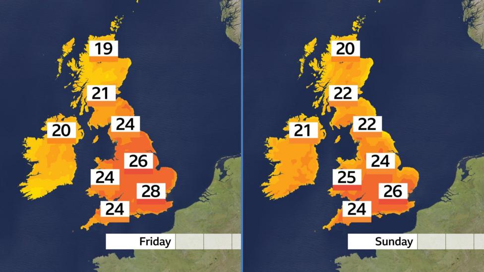 Two colour temperature maps of the UK showing a range of maximum temperatures. On the left, Friday temperatures showing 19-28 Celsius. On the right, Sunday temperatures showing 20-26 Celsius.