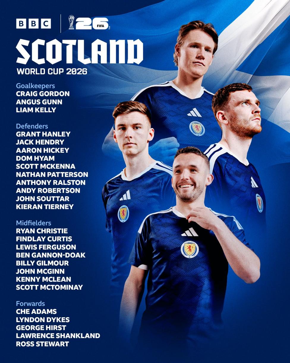 A graphic of Scotland's World Cup squad