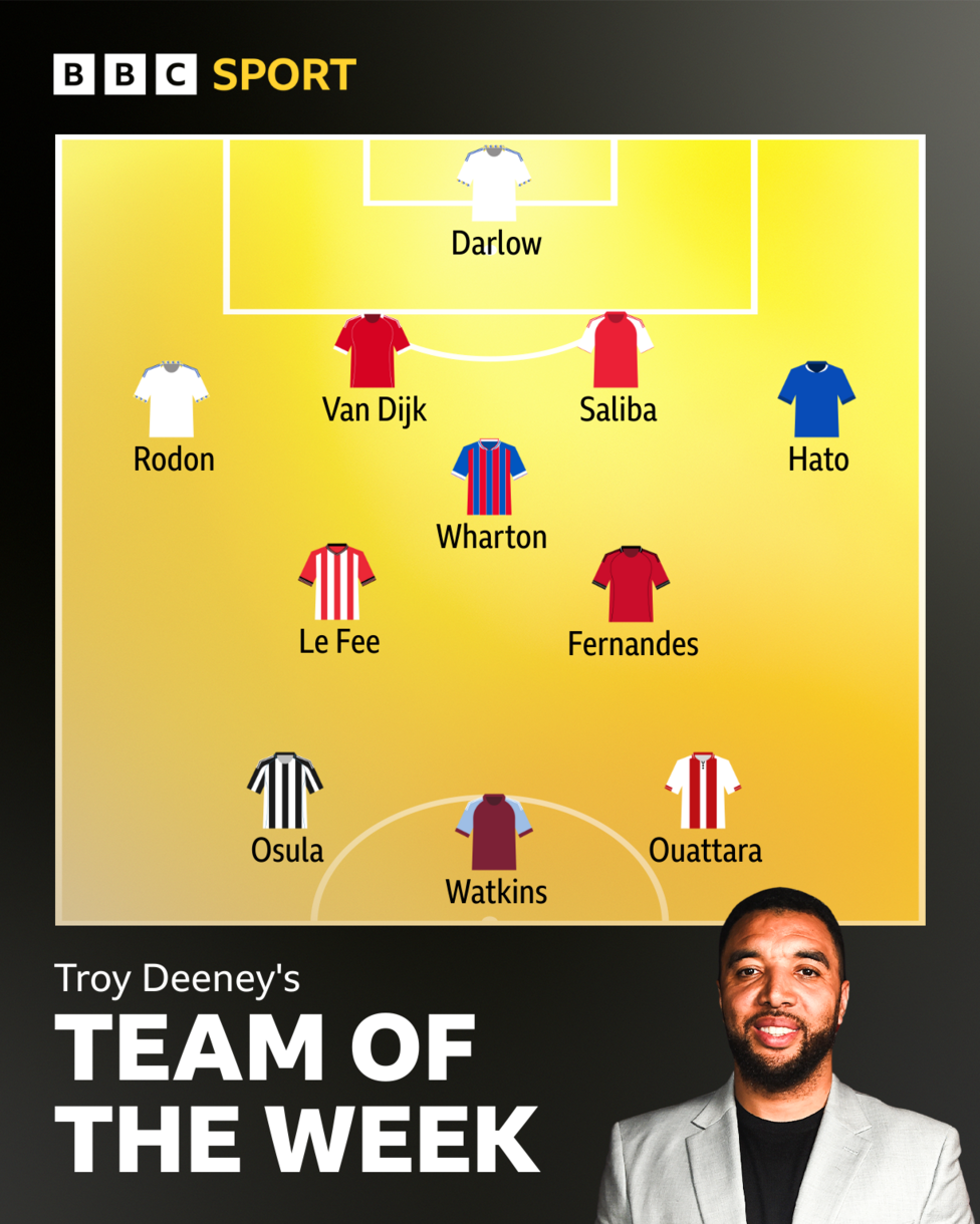 A graphic of Troy's Team of the Week: Darlow; Rodon, Van Dijk, Saliba, Hato; Wharton, Le Fee, Fernandes; Osula, Watkins, Ouattara