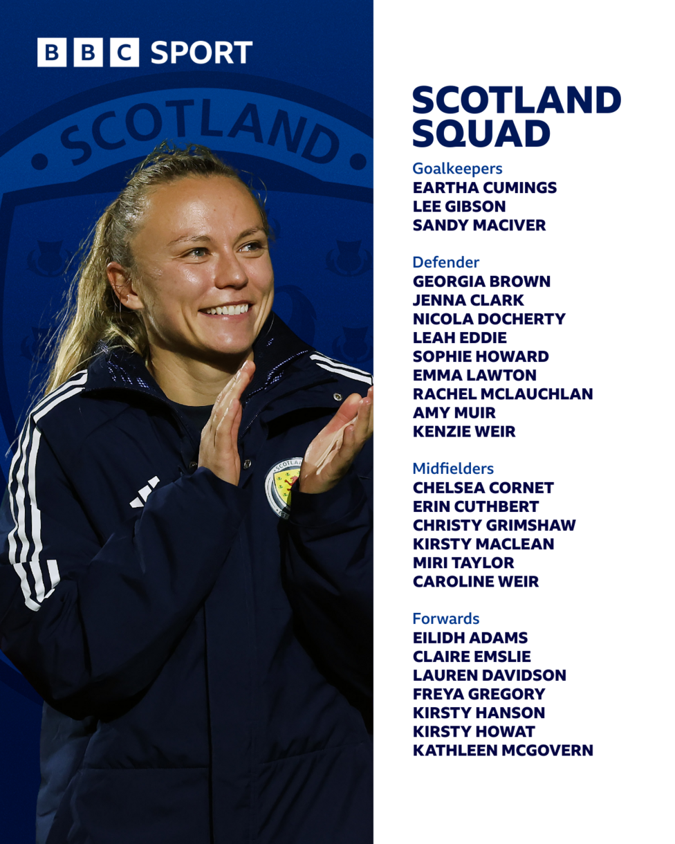 Scotland squad