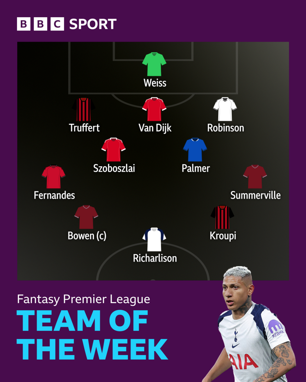 's FPL team of the week