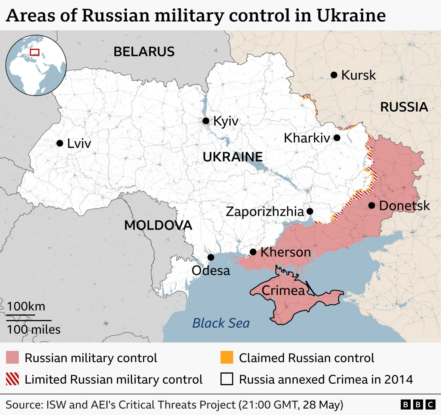 A BBC map titled “Areas of Russian military control in Ukraine” shows Ukraine and surrounding countries in Eastern Europe. Ukraine is displayed centrally in white, bordered by Belarus to the north, Russia to the east, and Moldova to the southwest. The Black Sea appears in blue along Ukraine’s southern coast. Areas shaded in pink/red indicate regions under Russian military control, primarily concentrated in the east and south of Ukraine, including much of the Donetsk region, a southern corridor stretching westward toward Kherson, and the entire Crimea peninsula, which is labelled and outlined. Thin orange lines indicate areas of claimed Russian control, while red diagonal stripes mark zones of limited Russian military control, especially along the active front line in eastern Ukraine. Major cities are labelled with black dots, including Kyiv (central north), Lviv (west), Kharkiv (northeast), Donetsk (east), Zaporizhzhia(southeast-central), Kherson (south), Odesa (southwest coast), and Kursk in Russia. Country names (Ukraine, Russia, Belarus, Moldova) are written in large capital letters. A small inset globe in the top-left corner highlights Ukraine’s location in Europe. A scale bar in the lower-left corner shows distances of 100 km and 100 miles. The legend at the bottom explains the color coding: Pink/red: Russian military control Red stripes: Limited Russian military control Orange: Claimed Russian control Black outline: Russia annexed Crimea in 2014 A source note reads: “Source: ISW and AEI's Critical Threats Project (21:00 GMT, 28 May)”, with a BBC logo in the bottom-right corner.