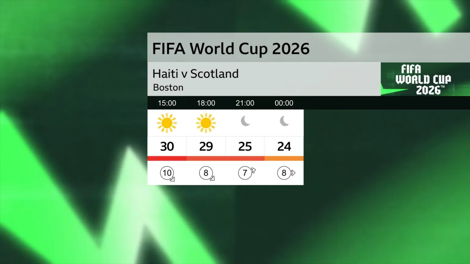 Weather graphic showing temperatures at time of the game