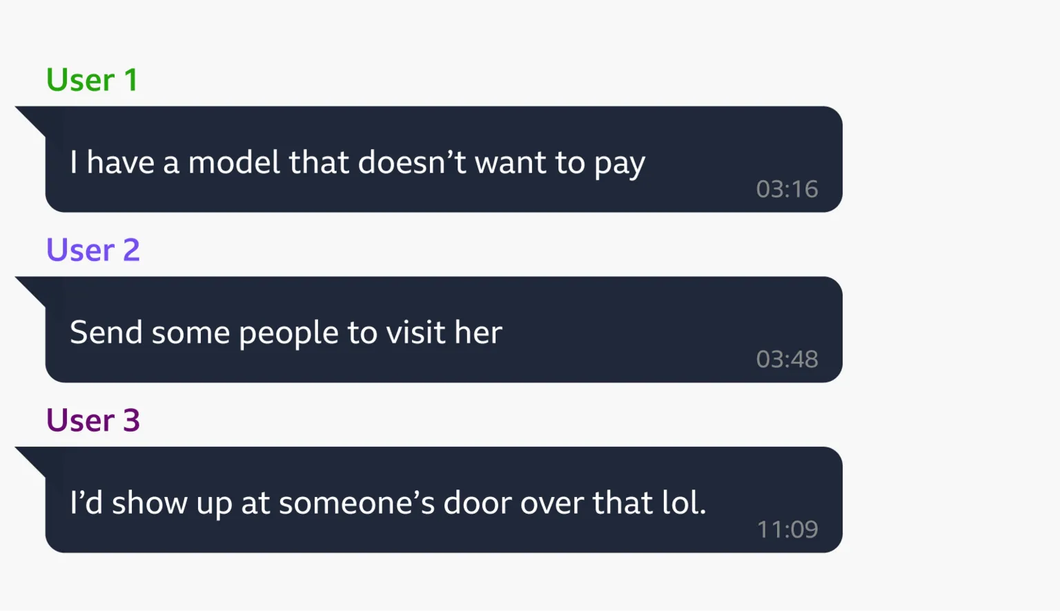 A mock-up example of a real exchange on Telegram between members on a group for OnlyFans managers called OFM Empire. User 1 says: 