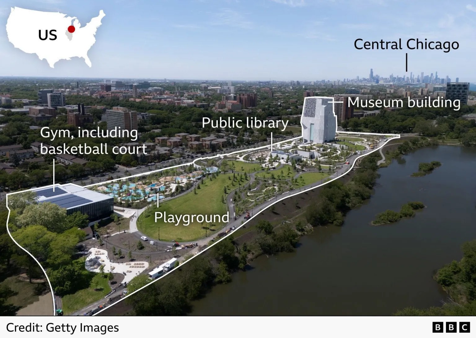 Aerial view of the Obama Presidential Center park and cultural complex in Chicago, built in Jackson Park. Labels highlight key features including a museum building, a public library, a playground, and a gym with a basketball court. The Chicago skyline is visible in the distance, marked as “Central Chicago.” An inset map of the US shows the location of Chicago. A white outline traces the site boundary, and the image is credited to