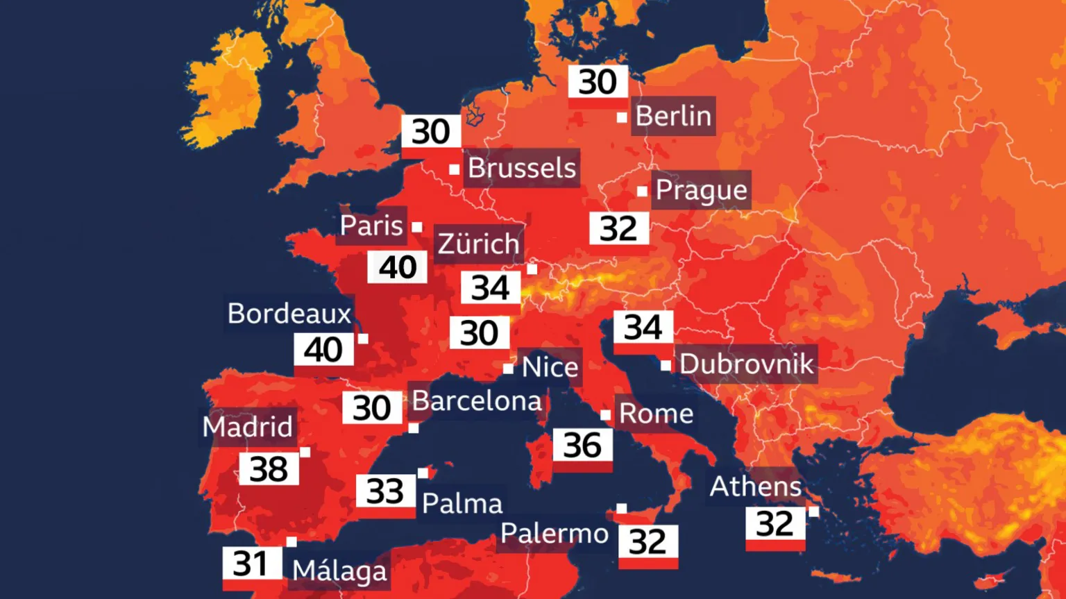BBC Weather graphic showing Europe with temperatures into the 30s Celsius in many major European cities, with 40C shown for Bordeaux and Paris