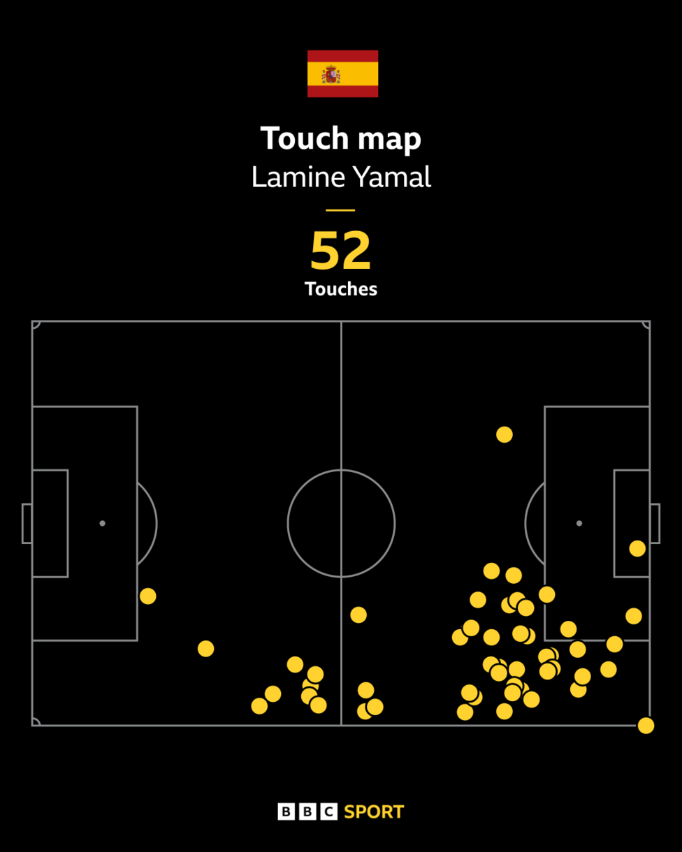 Lamine Yamal's touch map v Saudi Arabia